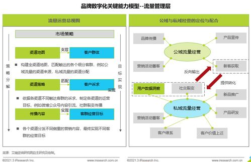 品牌數(shù)字化時(shí)代，企業(yè)真的準(zhǔn)備好了嗎？——艾瑞咨詢透視企業(yè)管理新挑戰(zhàn)