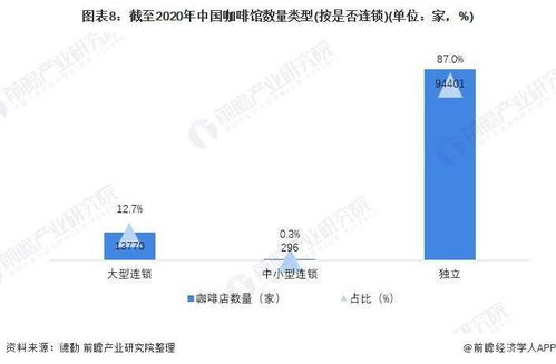 2021年中國咖啡行業市場現狀、融資熱點與發展前景 精品咖啡崛起與文旅融合新機遇
