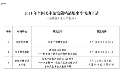以館藏?zé)ㄐ挛穆萌诤?寧波美術(shù)館自主策劃展入選全國精品展出季的啟示