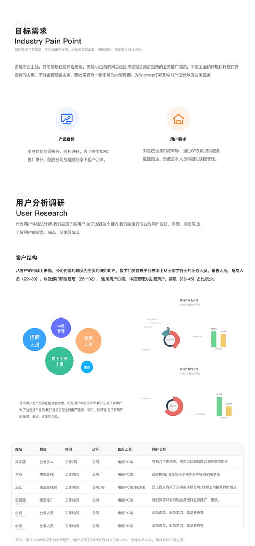 從設計到策劃 企業官網升級與旅游開發項目咨詢的協同復盤