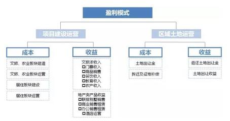 國內首個大型田園綜合體項目規劃詳情 融合生態與旅游的創新實踐