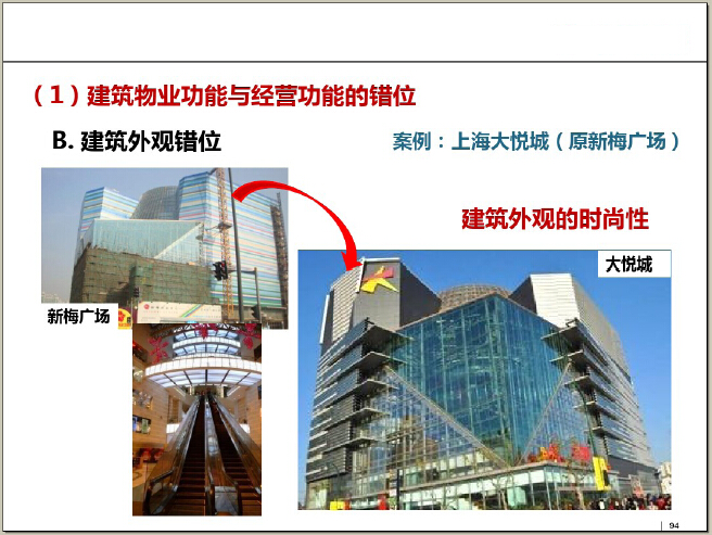 2015年商業(yè)地產(chǎn)發(fā)展趨勢(shì)分析及旅游開發(fā)項(xiàng)目策劃咨詢報(bào)告
